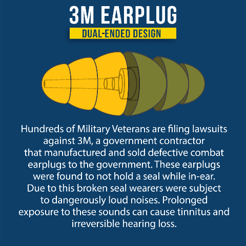 3m combat earplug graphic explaining defects